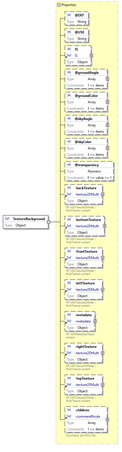 x3d-3.3-JSONSchema_diagrams/x3d-3.3-JSONSchema_p3083.png