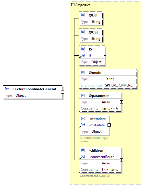 x3d-3.3-JSONSchema_diagrams/x3d-3.3-JSONSchema_p3128.png