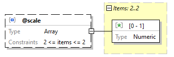 x3d-3.3-JSONSchema_diagrams/x3d-3.3-JSONSchema_p3162.png