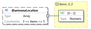 x3d-3.3-JSONSchema_diagrams/x3d-3.3-JSONSchema_p3291.png