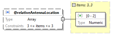x3d-3.3-JSONSchema_diagrams/x3d-3.3-JSONSchema_p3326.png