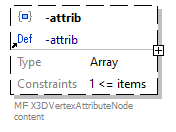 x3d-3.3-JSONSchema_diagrams/x3d-3.3-JSONSchema_p3346.png