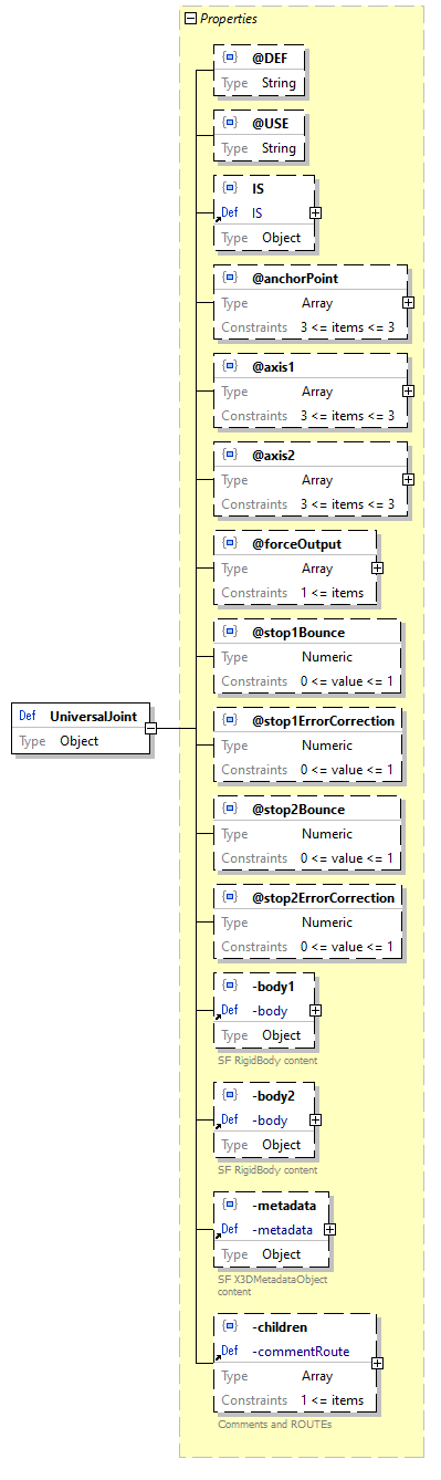x3d-3.3-JSONSchema_diagrams/x3d-3.3-JSONSchema_p3422.png