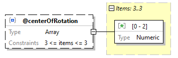x3d-3.3-JSONSchema_diagrams/x3d-3.3-JSONSchema_p3451.png