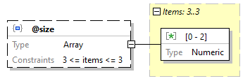 x3d-3.3-JSONSchema_diagrams/x3d-3.3-JSONSchema_p3477.png