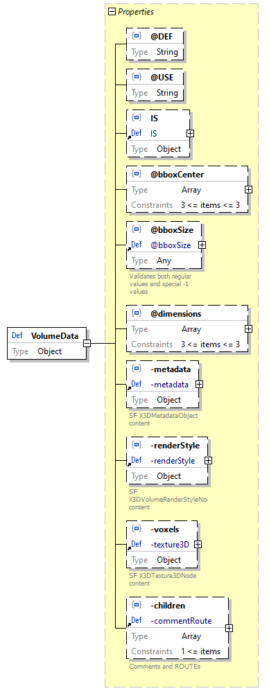 x3d-3.3-JSONSchema_diagrams/x3d-3.3-JSONSchema_p3514.png