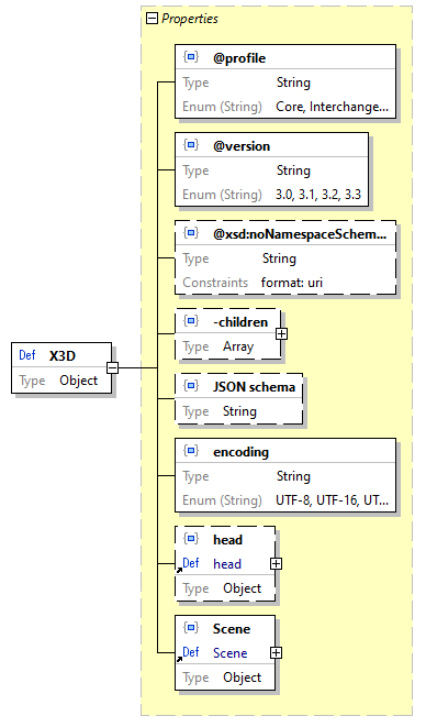 x3d-3.3-JSONSchema_diagrams/x3d-3.3-JSONSchema_p3584.png