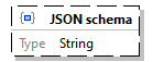 x3d-3.3-JSONSchema_diagrams/x3d-3.3-JSONSchema_p3591.png