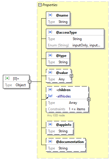 x3d-3.3-JSONSchema_diagrams/x3d-3.3-JSONSchema_p3596.png