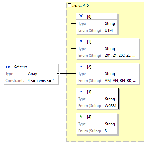 x3d-3.3-JSONSchema_diagrams/x3d-3.3-JSONSchema_p3643.png
