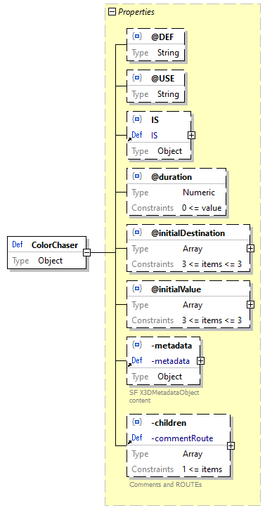 x3d-3.3-JSONSchema_diagrams/x3d-3.3-JSONSchema_p375.png