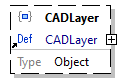 x3d-3.3-JSONSchema_diagrams/x3d-3.3-JSONSchema_p3989.png