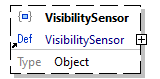 x3d-3.3-JSONSchema_diagrams/x3d-3.3-JSONSchema_p4088.png