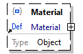 x3d-3.3-JSONSchema_diagrams/x3d-3.3-JSONSchema_p4377.png