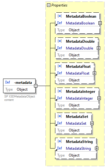x3d-3.3-JSONSchema_diagrams/x3d-3.3-JSONSchema_p4380.png