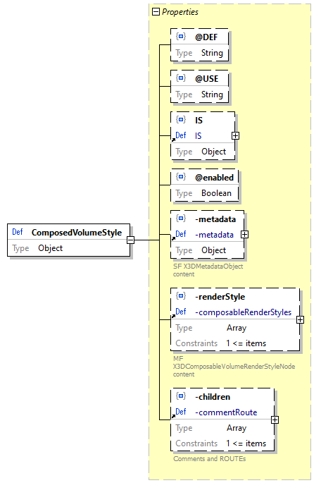 x3d-3.3-JSONSchema_diagrams/x3d-3.3-JSONSchema_p449.png
