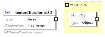 x3d-3.3-JSONSchema_diagrams/x3d-3.3-JSONSchema_p4557.png