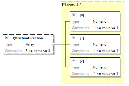 x3d-3.3-JSONSchema_diagrams/x3d-3.3-JSONSchema_p498.png