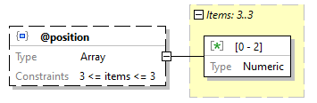 x3d-3.3-JSONSchema_diagrams/x3d-3.3-JSONSchema_p503.png