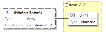 x3d-3.3-JSONSchema_diagrams/x3d-3.3-JSONSchema_p505.png