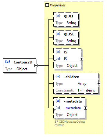x3d-3.3-JSONSchema_diagrams/x3d-3.3-JSONSchema_p517.png
