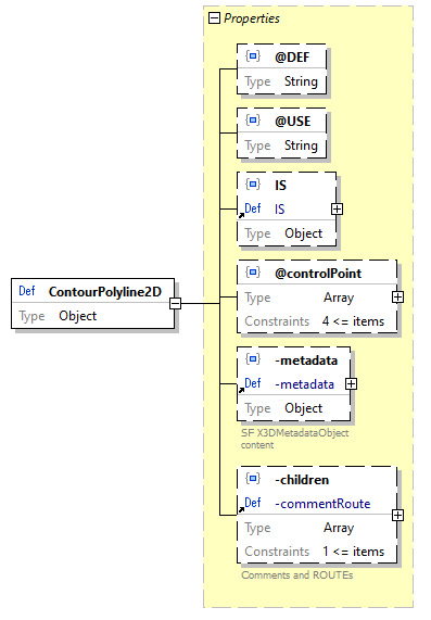 x3d-3.3-JSONSchema_diagrams/x3d-3.3-JSONSchema_p529.png