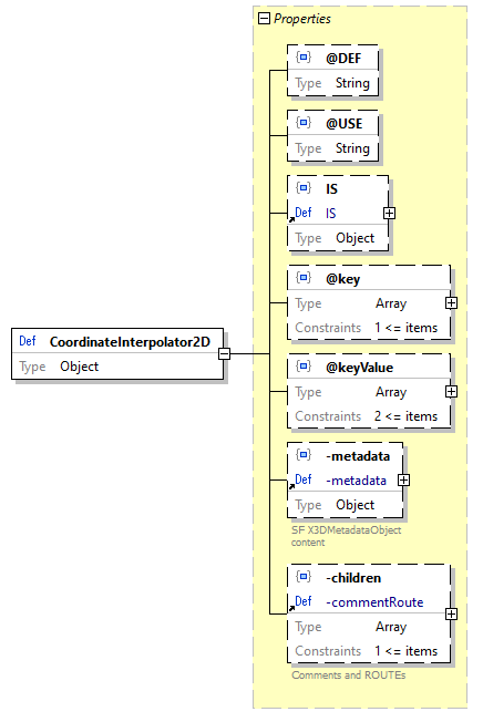 x3d-3.3-JSONSchema_diagrams/x3d-3.3-JSONSchema_p587.png