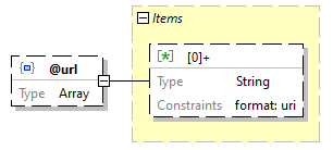 x3d-3.3-JSONSchema_diagrams/x3d-3.3-JSONSchema_p64.png