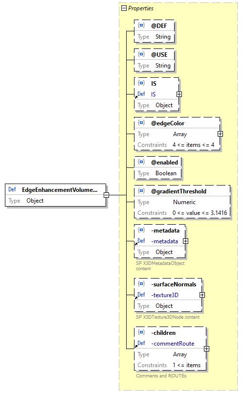 x3d-3.3-JSONSchema_diagrams/x3d-3.3-JSONSchema_p720.png