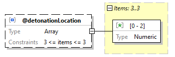 x3d-3.3-JSONSchema_diagrams/x3d-3.3-JSONSchema_p784.png