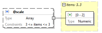 x3d-3.3-JSONSchema_diagrams/x3d-3.3-JSONSchema_p832.png