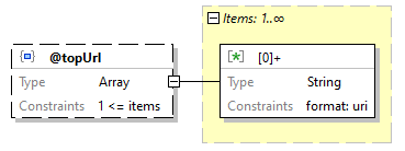 x3d-3.3-JSONSchema_diagrams/x3d-3.3-JSONSchema_p90.png