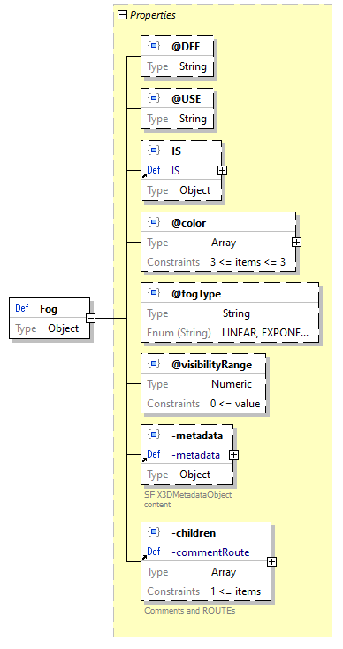 x3d-3.3-JSONSchema_diagrams/x3d-3.3-JSONSchema_p928.png