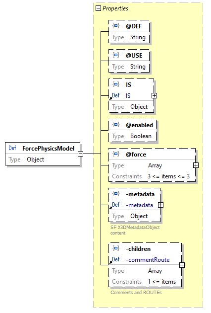 x3d-3.3-JSONSchema_diagrams/x3d-3.3-JSONSchema_p963.png