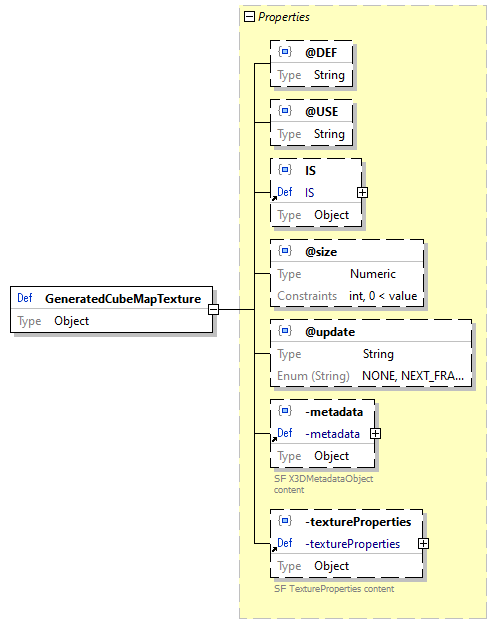 x3d-3.3-JSONSchema_diagrams/x3d-3.3-JSONSchema_p974.png