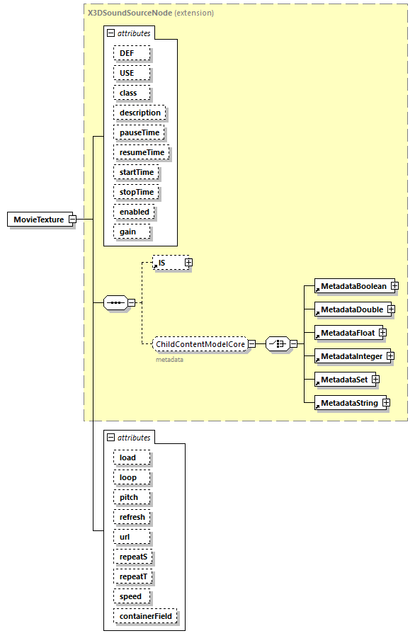 x3d-4.0_diagrams/x3d-4.0_p147.png