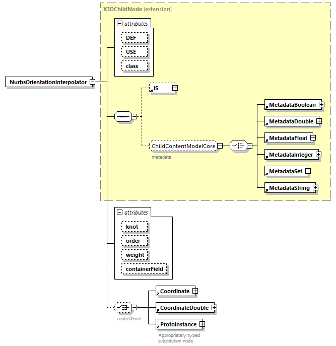 x3d-4.0_diagrams/x3d-4.0_p156.png