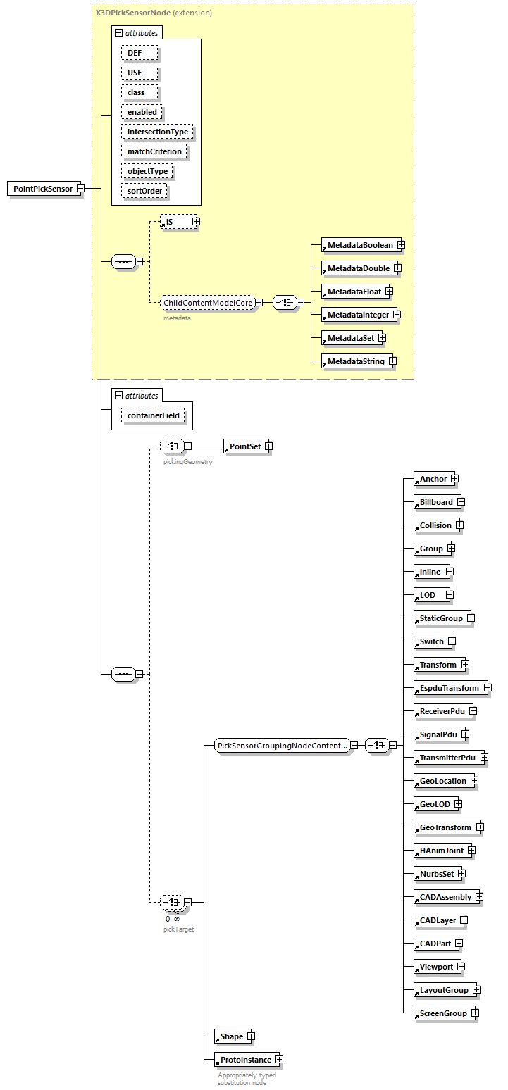 x3d-4.0_diagrams/x3d-4.0_p181.png