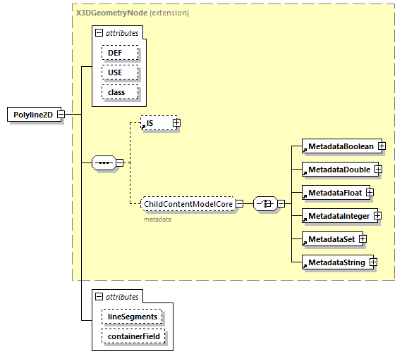 x3d-4.0_diagrams/x3d-4.0_p184.png