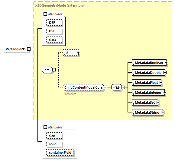 x3d-4.0_diagrams/x3d-4.0_p203.png