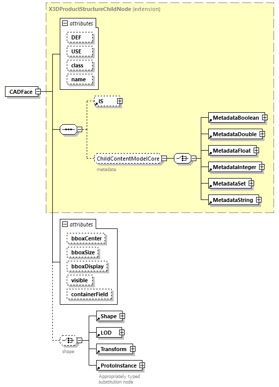 x3d-4.0_diagrams/x3d-4.0_p23.png