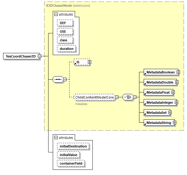 x3d-4.0_diagrams/x3d-4.0_p238.png