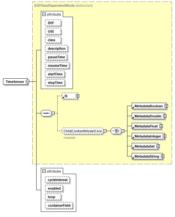 x3d-4.0_diagrams/x3d-4.0_p252.png