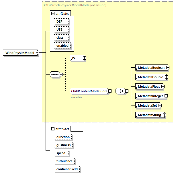 x3d-4.0_diagrams/x3d-4.0_p275.png