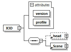 x3d-4.0_diagrams/x3d-4.0_p277.png