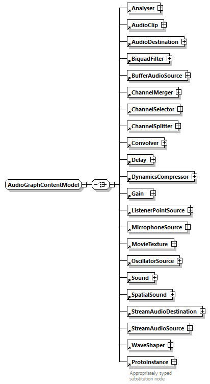 x3d-4.0_diagrams/x3d-4.0_p280.png