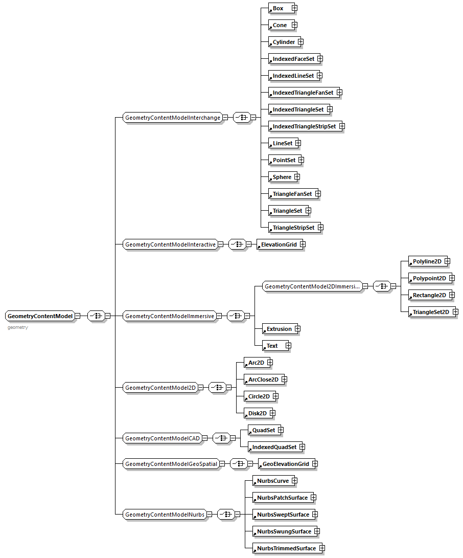 x3d-4.0_diagrams/x3d-4.0_p297.png