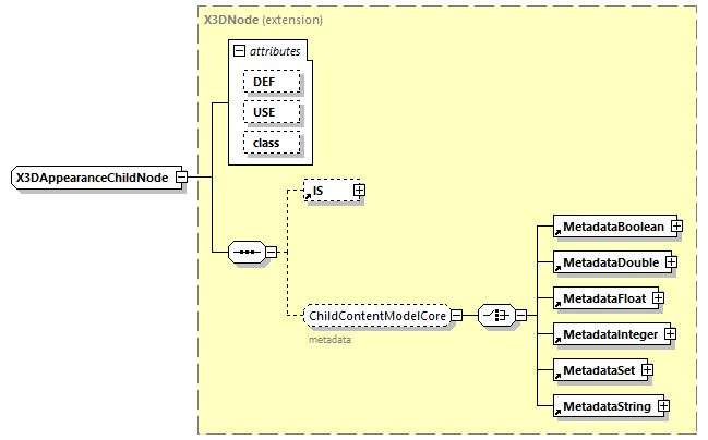 x3d-4.0_diagrams/x3d-4.0_p324.png