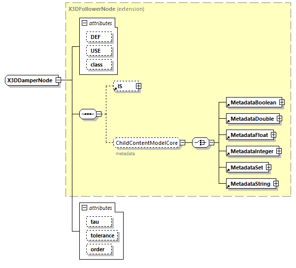 x3d-4.0_diagrams/x3d-4.0_p335.png