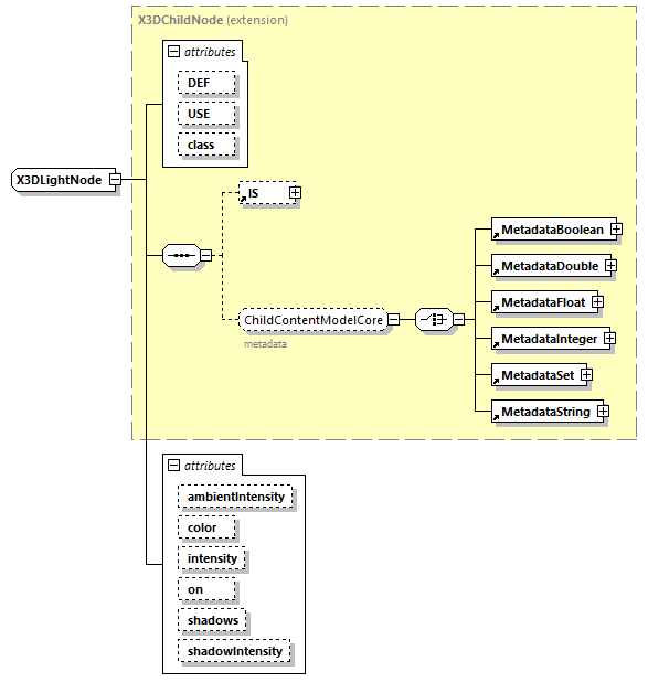 x3d-4.0_diagrams/x3d-4.0_p351.png